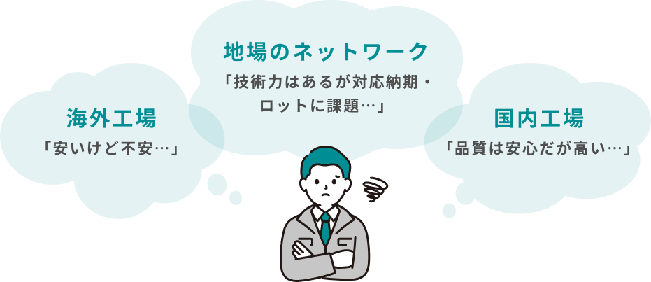 海外工場は安いけど不安だし、納期やロット、高単価が心配
