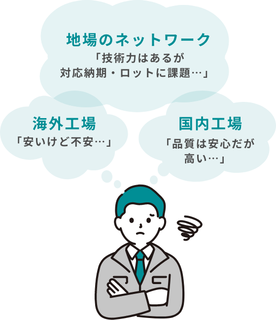 海外工場は安いけど不安だし、納期やロット、高単価が心配